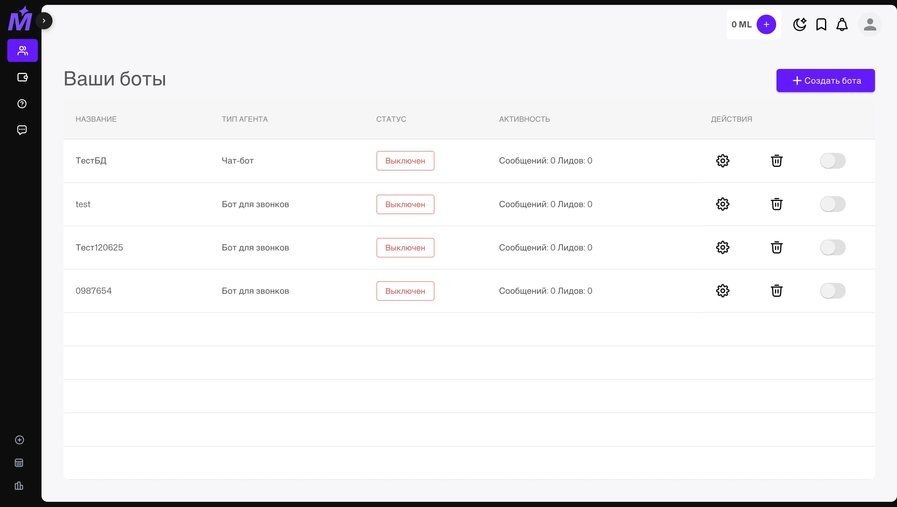 Magiclab ИИ — Конструктор ботов